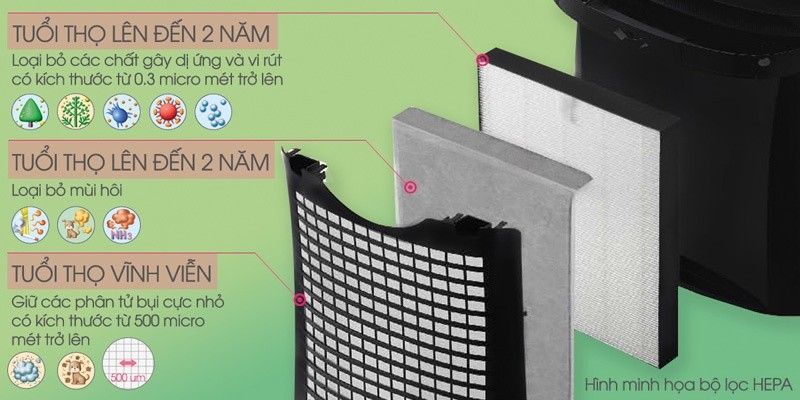 Máy lọc không khí và hút ẩm Sharp DW-E16FA, chức năng 2 trong 1 bao gồm lọc khí và hút ẩm. Công nghệ Plasmacluster Ion và màng lọc HEPA