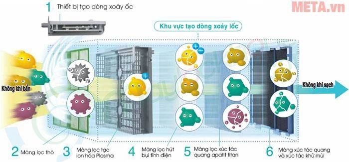 Máy lọc không khí ACM75m-W