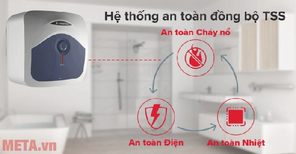 Bình nóng lạnh Ariston BLU 15R 2.5 FE trang bị hệ thống an toàn đồng bộ TSS