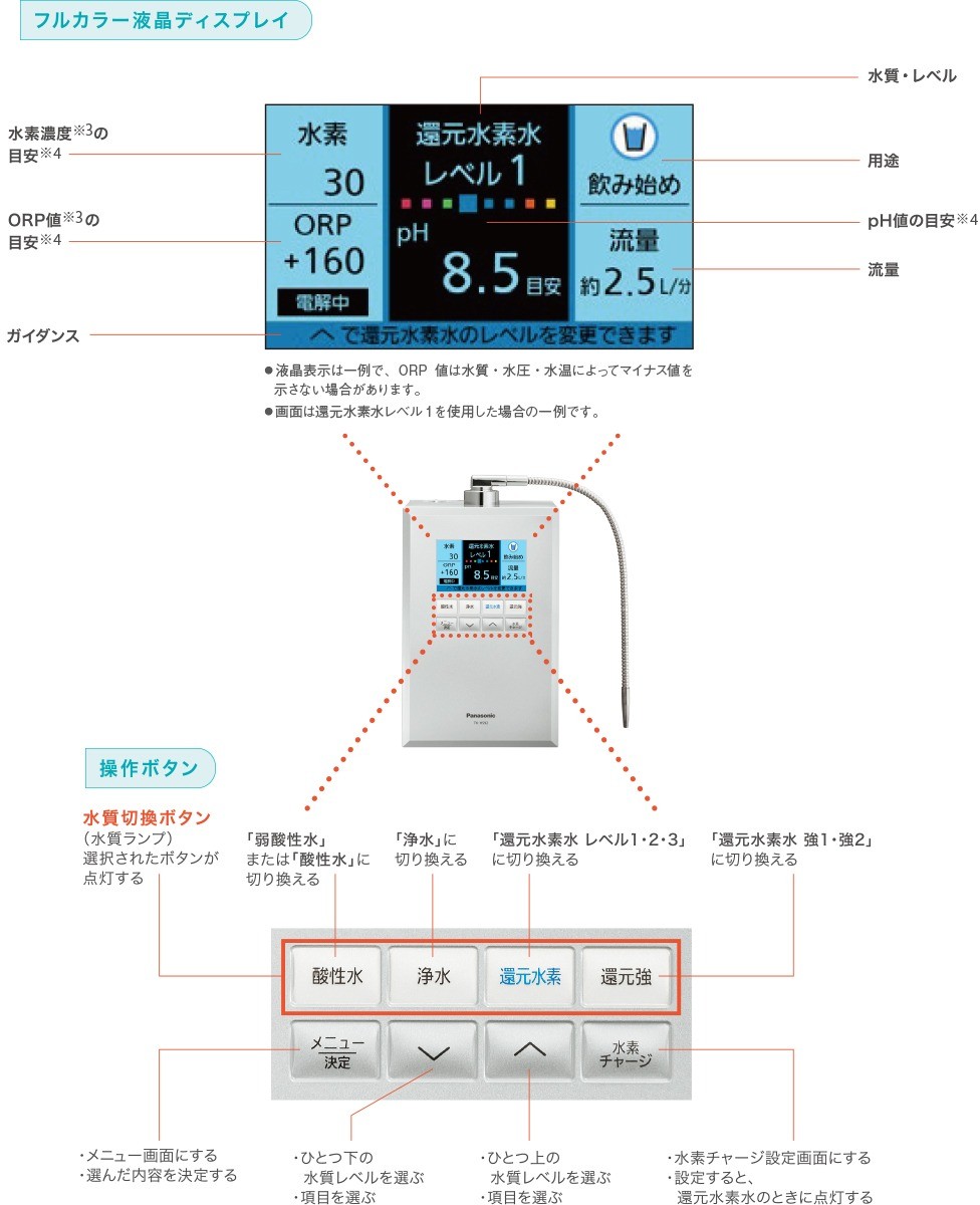 Máy lọc nước ion kiềm Panasonic Alkaline TK-HS92-S