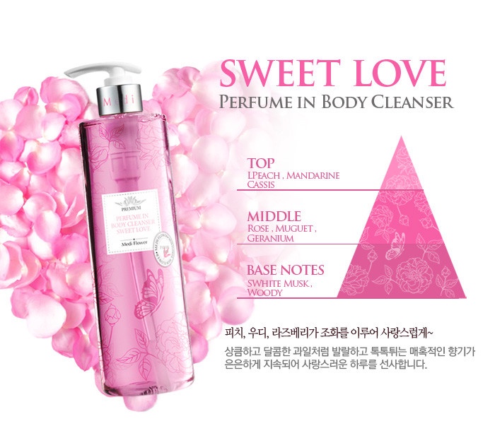 SỮA TẮM PERFUME IN BODY CLEANSER 2