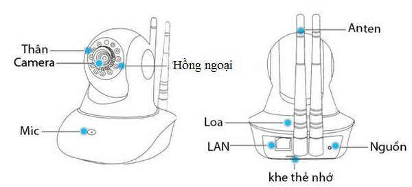 Camera IP không dây 2 anten IPC-05H