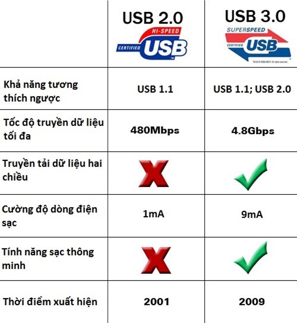 HDD BOX USB SSK 8
