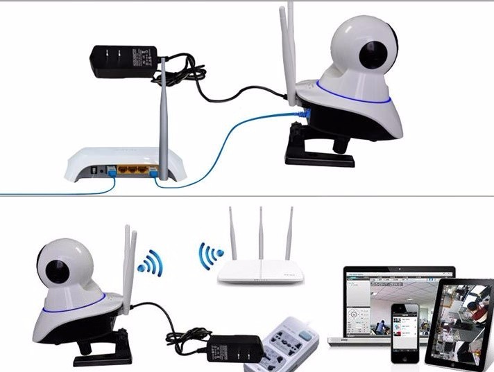 Camera IP - Camera IP 2