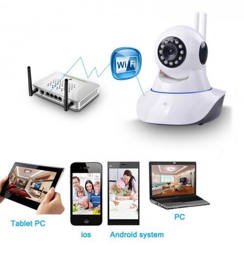 Camera IP J119 Camera IP J119