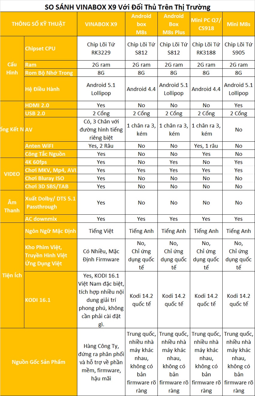 Android TV Vinabox X9 5