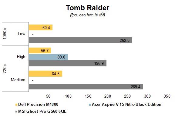 Chart Tomb Raider.jpg Dell Precision M4800 Core-i7 4900MQ Ram 8GB \ Ổ cứng SSHD 500GB 19