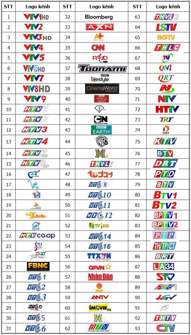 Hộp truyền hình internet Clip TV box 9