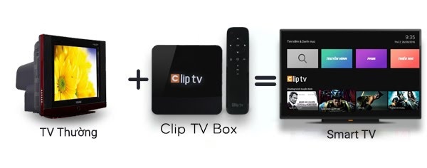 Hộp truyền hình internet Clip TV box 5