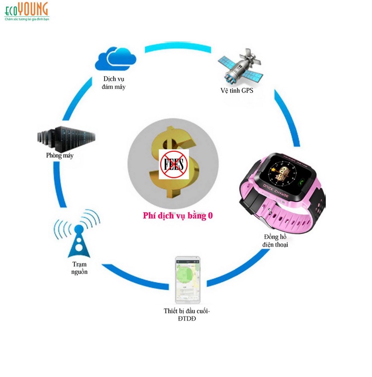 NHÀ PHÂN PHỐI LÂM MUSIC