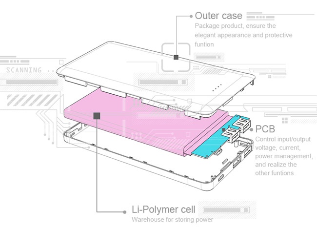Pin sạc dự phòng 10000mah-Pineng 958 7