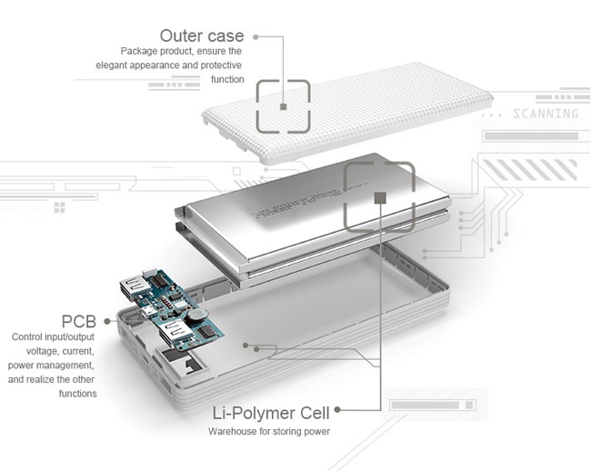 Pin sạc dự phòng chính hãng Li Polymer LED display Pineng PN-969 6