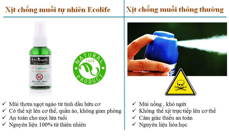 Mẹ và bé:  tinh dầu thảo dược chống muỗi Ecolife Thuoc-xit-muoi-thao-duoc-ecolife-50-ml-1m4G3-fUoh2m_simg_d0daf0_800x1200_max