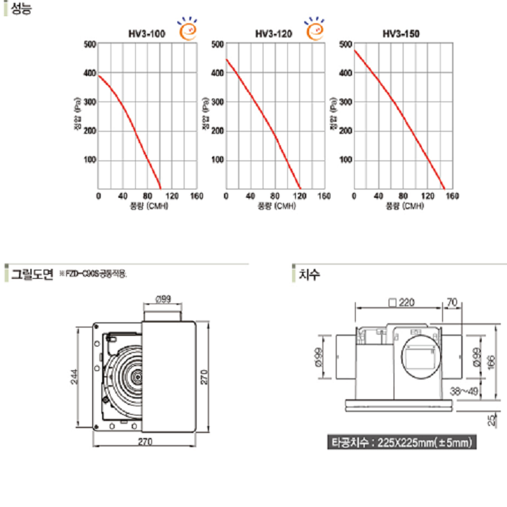 Quạt thông gió âm trần Himpel HV3-120