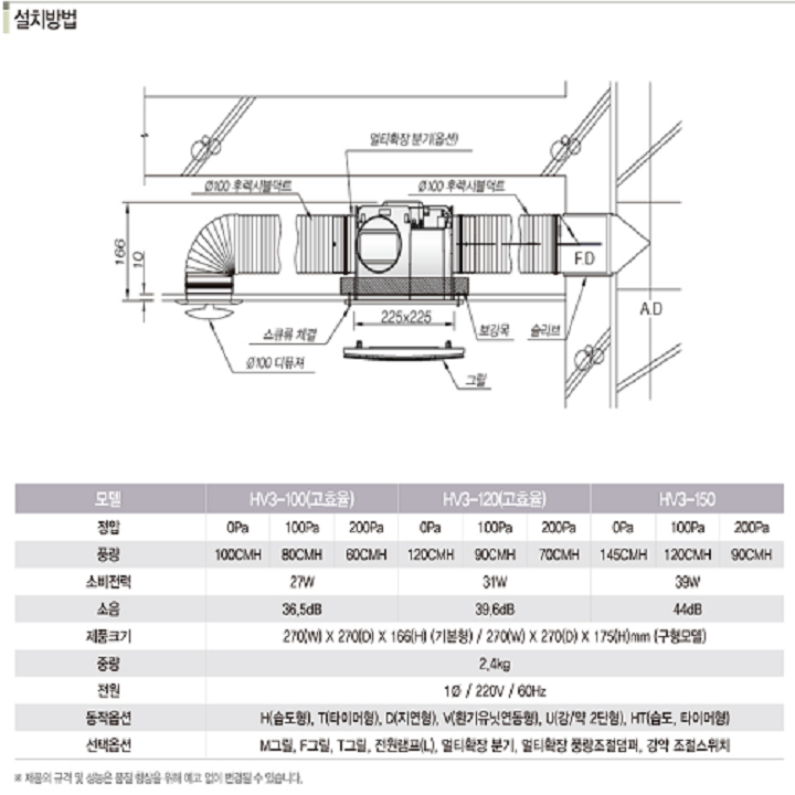 Quạt thông gió âm trần Himpel HV3-120