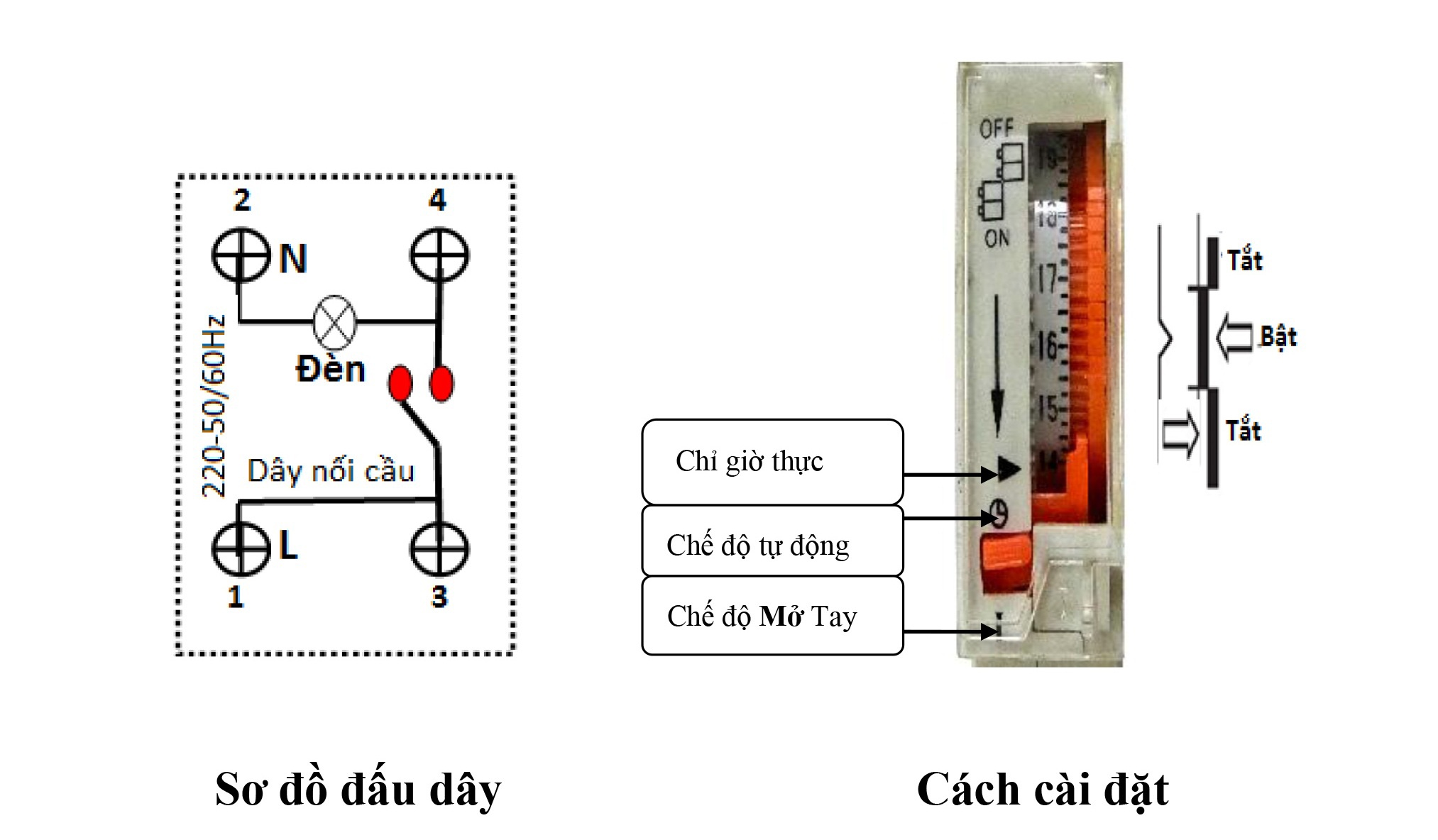Công tắc hẹn giờ thanh ray Kawa KW-TS15
