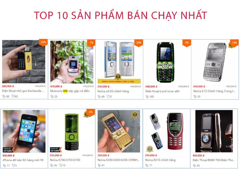 Điện thoại độc lạ Điện thoại độc lạ
