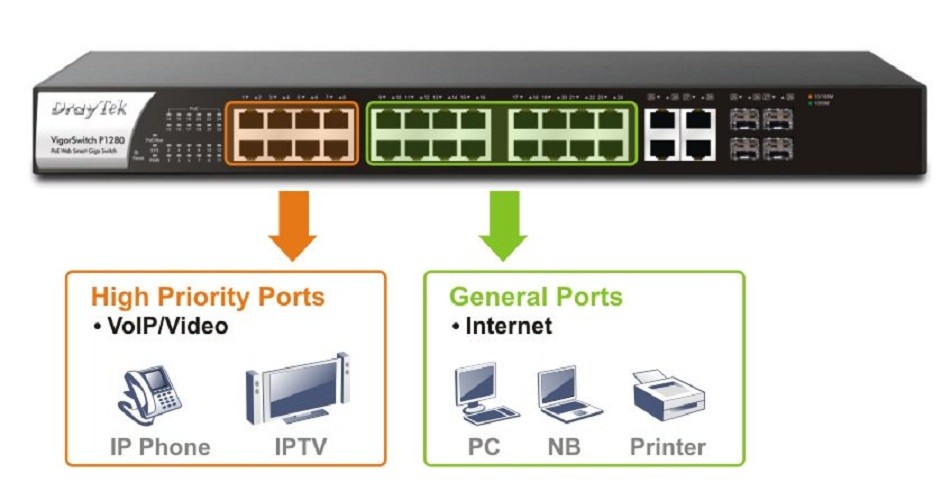 Switch Draytek VigorSwitch P1280 - 24 port