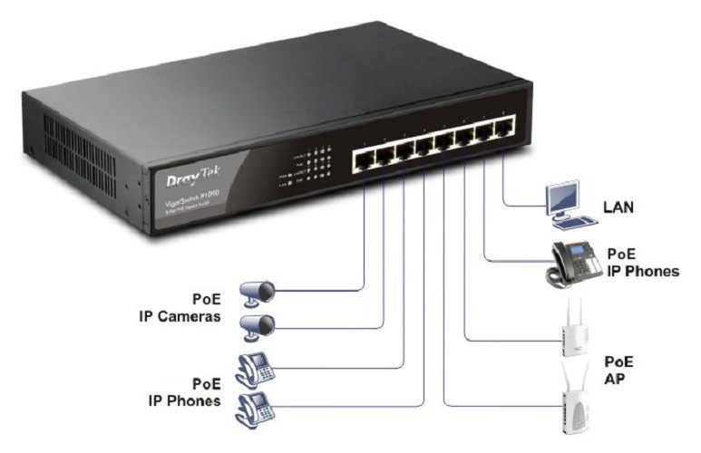 Switch DRAYTEK Vigorswitch P1090 8 port PoE Switch