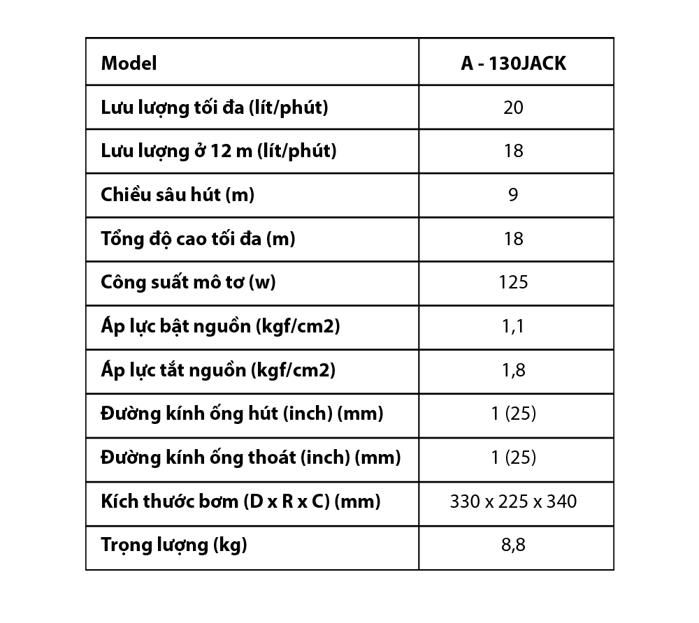 Máy bơm tăng áp Panasoni A-130JACK (Mã SP: Panasoni A-130JACK)