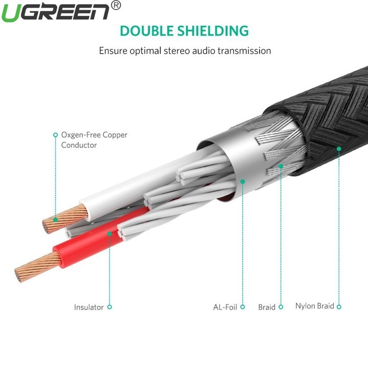 Cáp Audio 3.5mm sang 2 đầu RCA Ugreen 40843