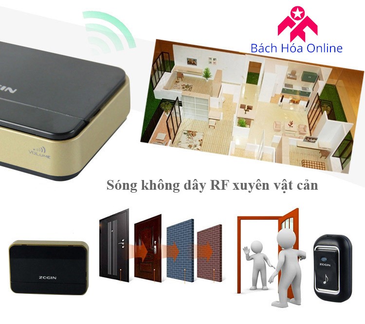 Chuông không dây ZOGIN B03 (Mã SP: ZOGIN B03)