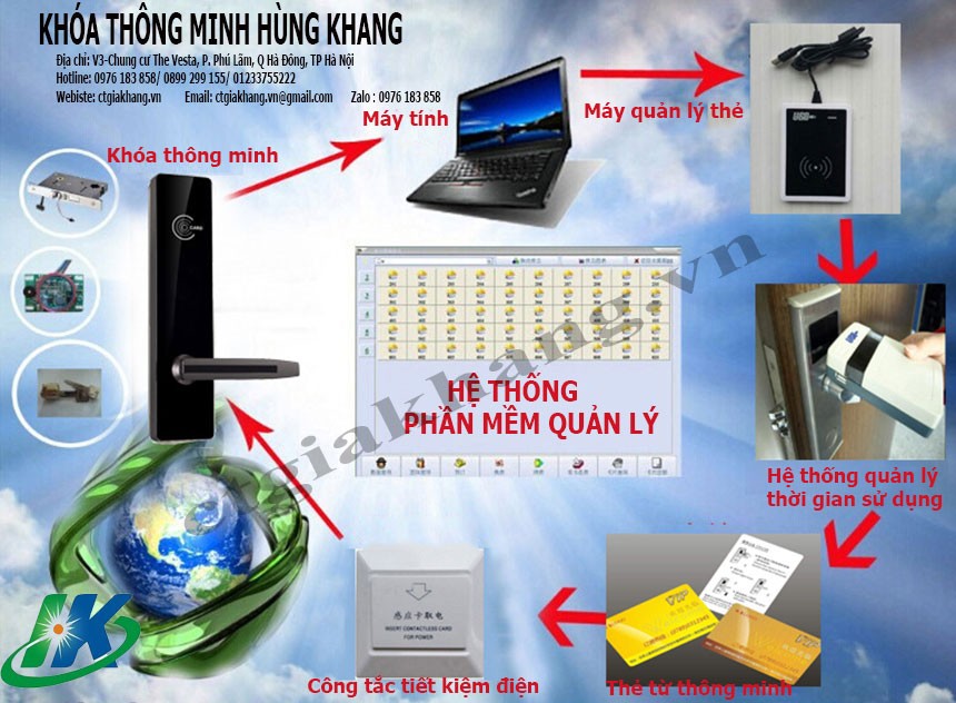 Khóa thẻ từ khóa khách sạn HK 336