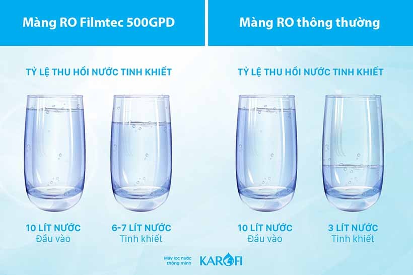 Máy lọc nước Karofi KB50