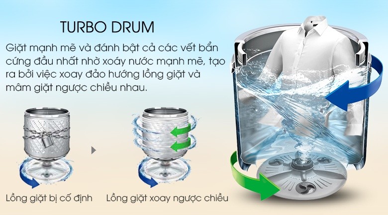 Turbo Drum - Máy giặt LG Inverter 9.5 kg T2395VS2M Turbo Drum - Máy giặt LG Inverter 9.5 kg T2395VS2M