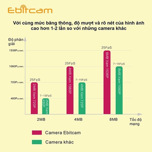 đàm thoại 2 chiều camera e2 2mp