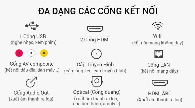 Cổng kết nối trên tivi TCL 40S6500 Cổng kết nối trên tivi TCL 40S6500