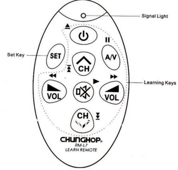 Hình ảnh Điều Khiển Học Lệnh LEARN CHUNGHOP RM-L7