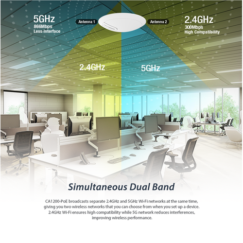 Thiết Bị Phát Wifi Ốp Trần TotoLink CA1200 Băng Tần Kép AC1200 - 2222