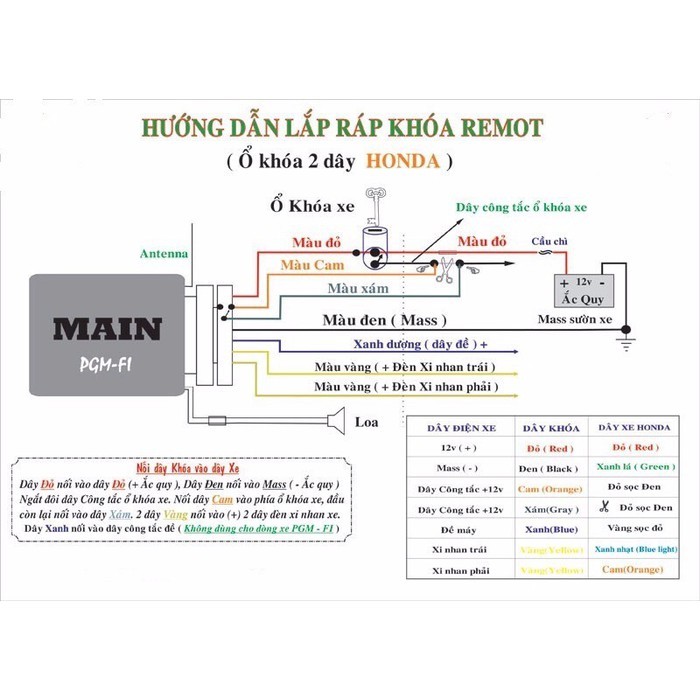 Hình ảnh Thiết bị báo động xe máy