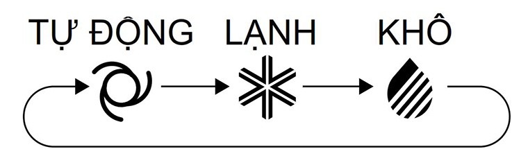 Chế độ làm khô khử ẩm Chế độ làm khô khử ẩm