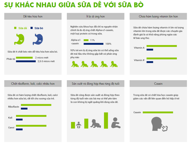 Sữa dê Nanny Vitacare Nga số 2 hộp 400gr