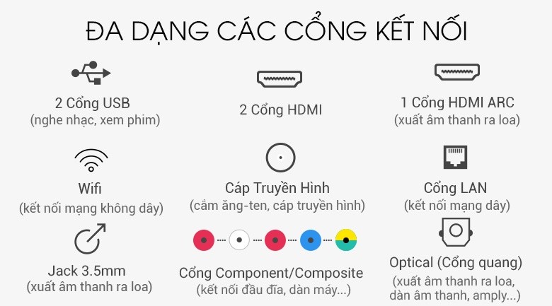 Android Tivi TCL 4K 65 inch L65P8-UF - Cổng kết nối Android Tivi TCL 4K 65 inch L65P8-UF - Cổng kết nối