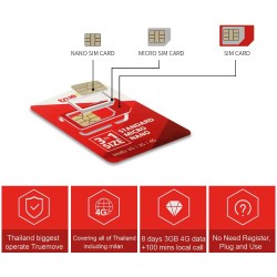 Sim Du Lịch Úc - Giá rẻ