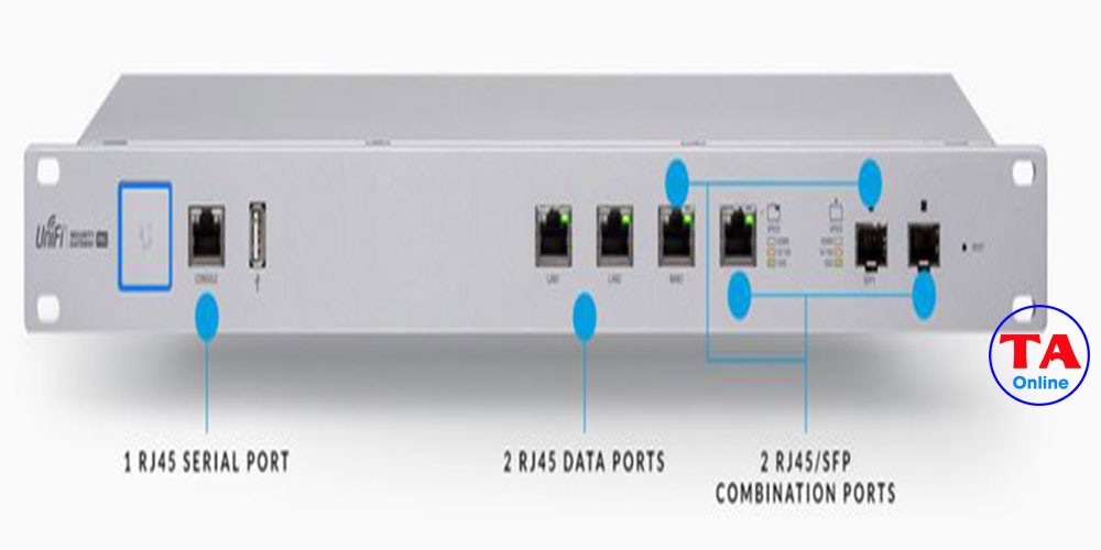 Router UniFi Security Gateway Pro