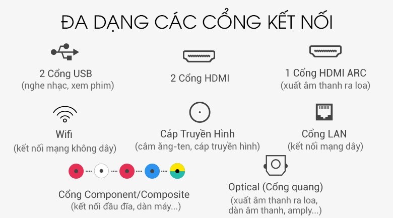 Smart Tivi LG 4K 43 inch 43UM7300PTA - Cổng kết nối Smart Tivi LG 4K 43 inch 43UM7300PTA - Cổng kết nối