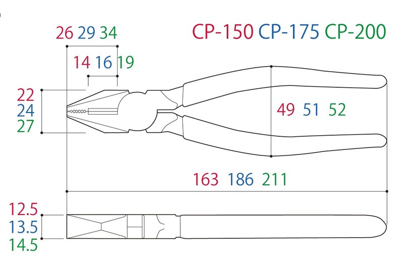 Thông số kìm cắt CP-200HG