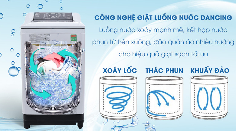 Mâm giặt Active Wave - Máy giặt Panasonic 10 kg NA-F100A4GRV Mâm giặt Active Wave - Máy giặt Panasonic 10 kg NA-F100A4GRV