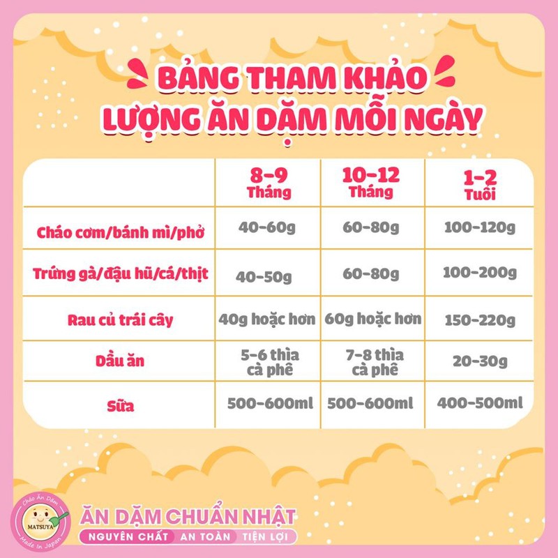 Combo 2 gói cháo ăn dặm gạo Koshihikari Matsuya Rau và Rong Biển dành cho bé từ 6 tháng tuổi chính hãng - 49832512 4