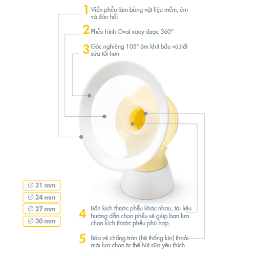 Phễu Flex vành Silicon máy hút sữa Medela Flex - dùng cho máy Medela Pump, Freestyle, Sonata, Harmony