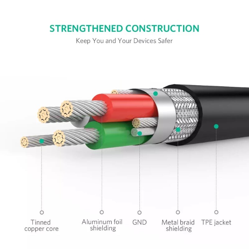 CÁP SẠC ĐA NĂNG USB SANG MICRO USB + LIGHTNING UGREEN 20747