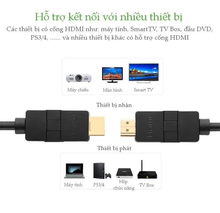 Cáp HDMI Ugreen 10127
