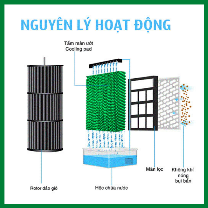 Quạt điều hòa không khí AKYO AK3000 P3nHmpwCyJZKpgyJqR3U simg d0daf0 800x1200 max - Quạt điều hòa không khí AKYO AK3000 - Quạt điều hòa không khí AKYO AK3000 - Quạt điều hòa không khí AKYO AK3000