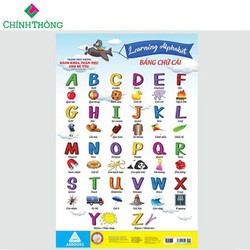 Tranh Treo Tường Bách Khoa Toàn Thư Cho Bé