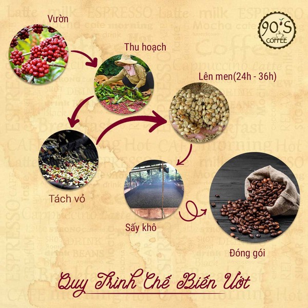 Cà phê hạt ARABICA rang mộc nguyên chất - 100% cafe sạch - Không tạp chất - 90S COFFEE