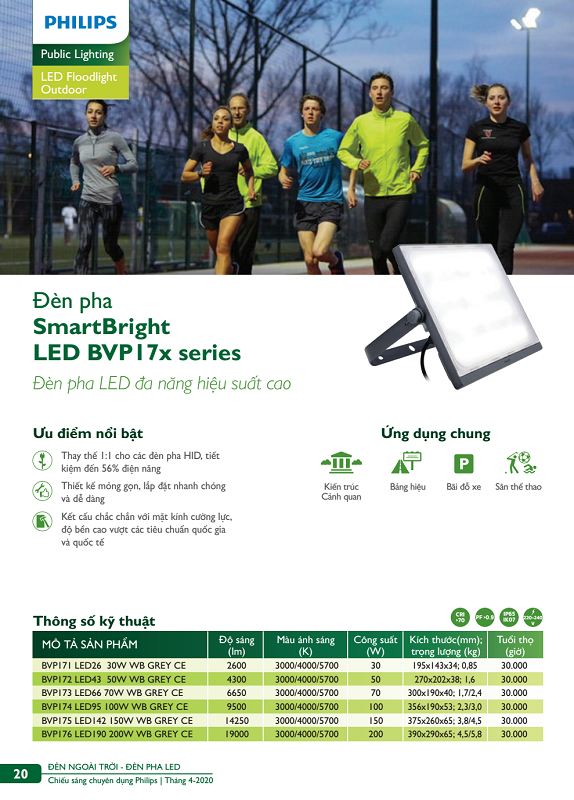 Đèn pha LED Philips BVP174 100W